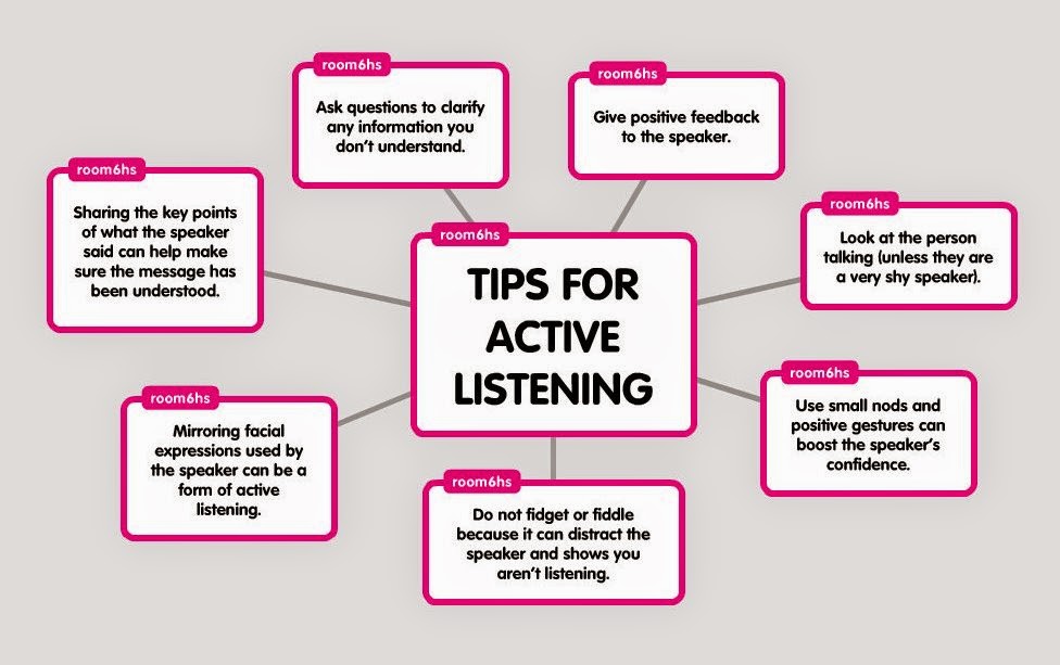 Essay on active listening